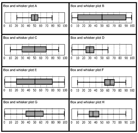 distribution of box and whisker plot|box and whisker plots worksheet pdf.